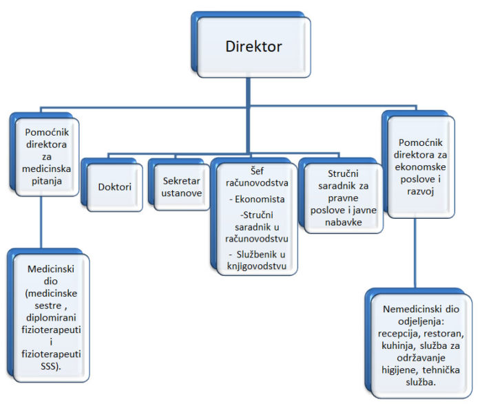 organizacija-jzu-brc